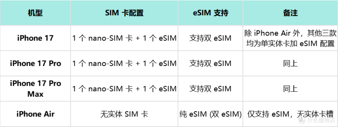 苹果港版版跟国版的区别(苹果港版和国版有什么不同)-第4张图片-有道翻译官网 苹果港版版跟国版的区别(苹果港版和国版有什么不同)-第4张图片-有道翻译官网